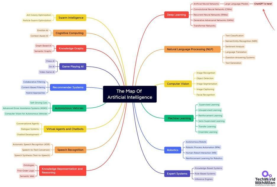AI mind map