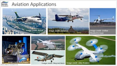 Hydrogen Aviation
