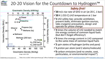 Hydrogen Key Facts