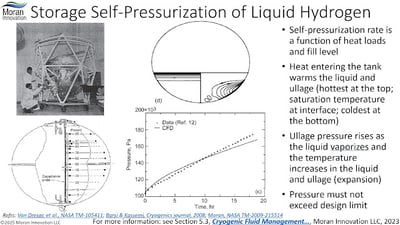 LH2 Self Pressurization