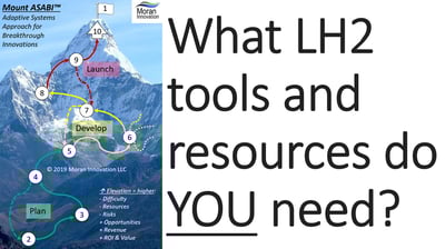 New Tools for LH2