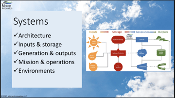 LH2 Course Systems