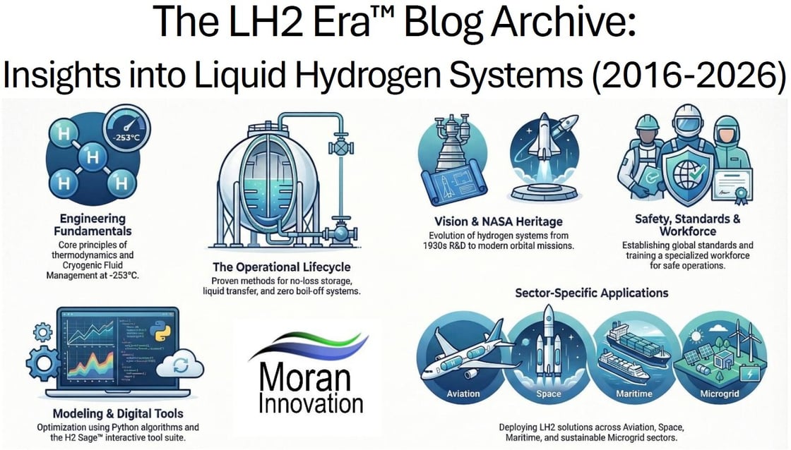 LH2 Era Blog Archive Cover