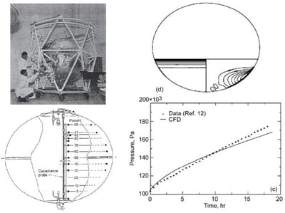 LH2 Self-Pressurization Test and CFD