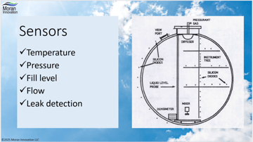 LH2 Sensors