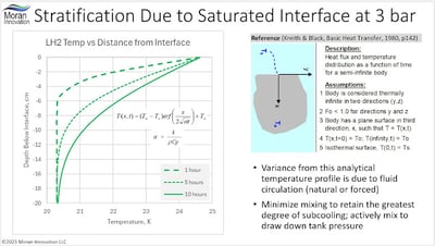 LH2 Stratification Quiescent