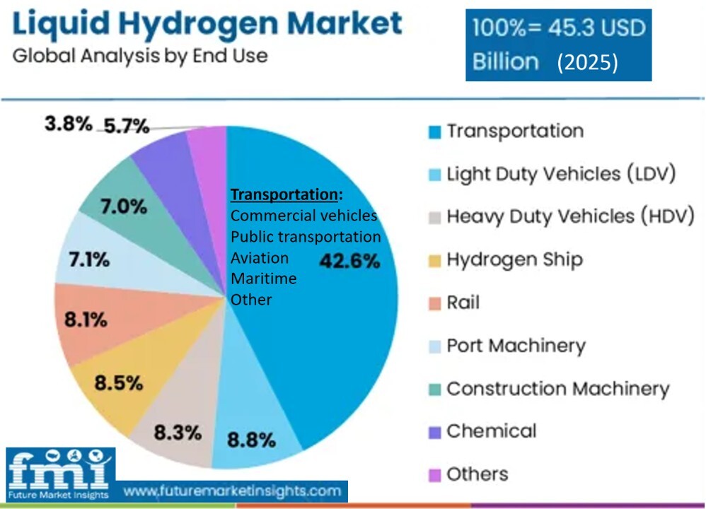 LH2_Market_FMI_2025-Sep-19