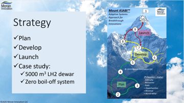 Strategy Lecture LH2 Systems Course
